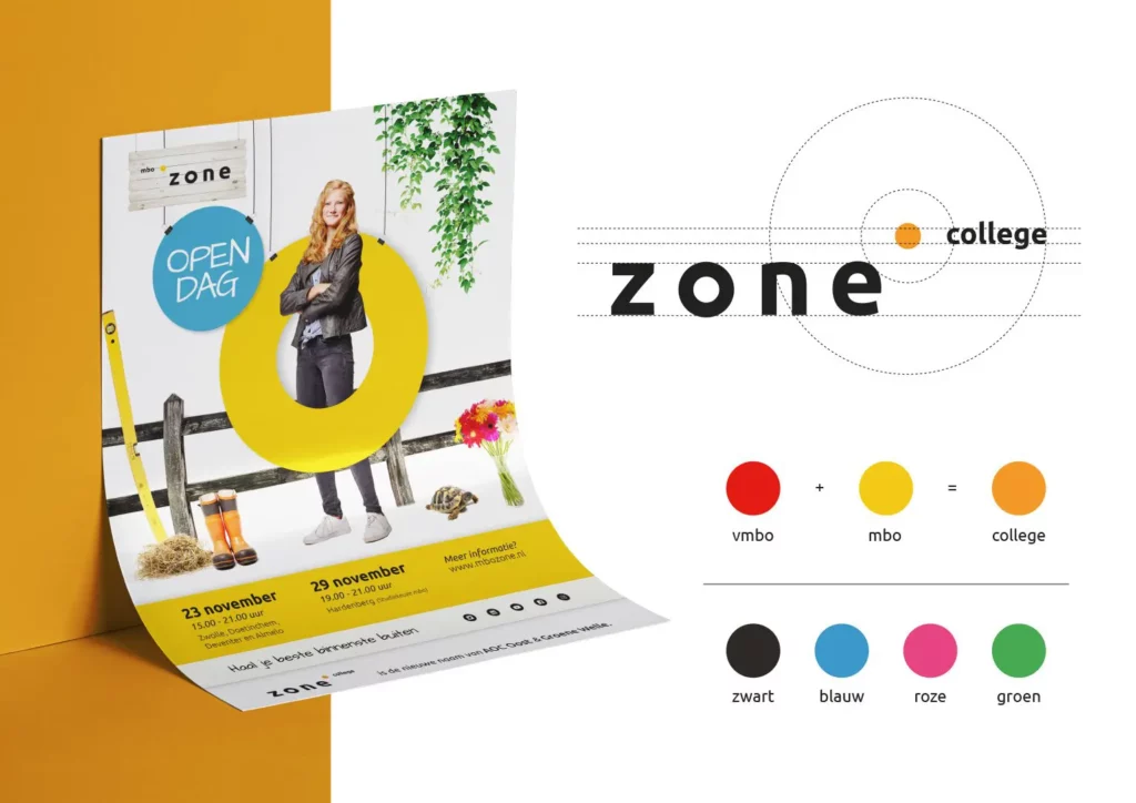 ZONE-Merkidentiteit